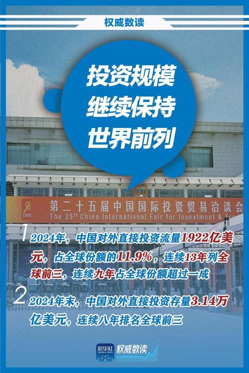 外资缘何持续加码中国投资?