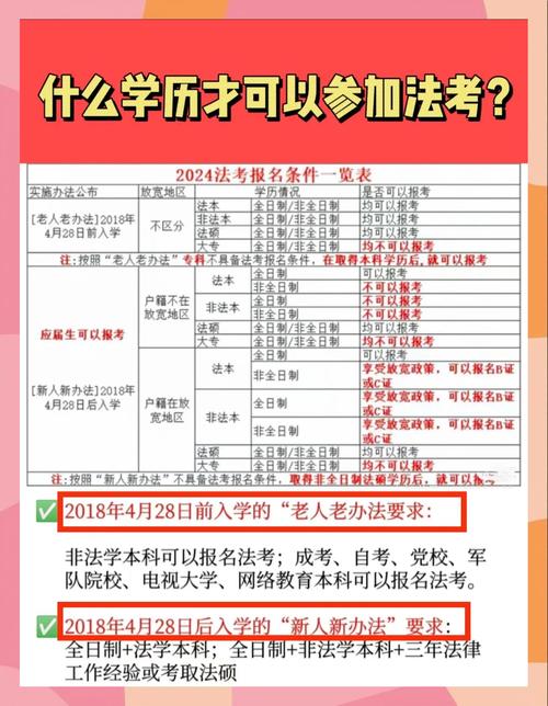 法律工作者资格考试条件