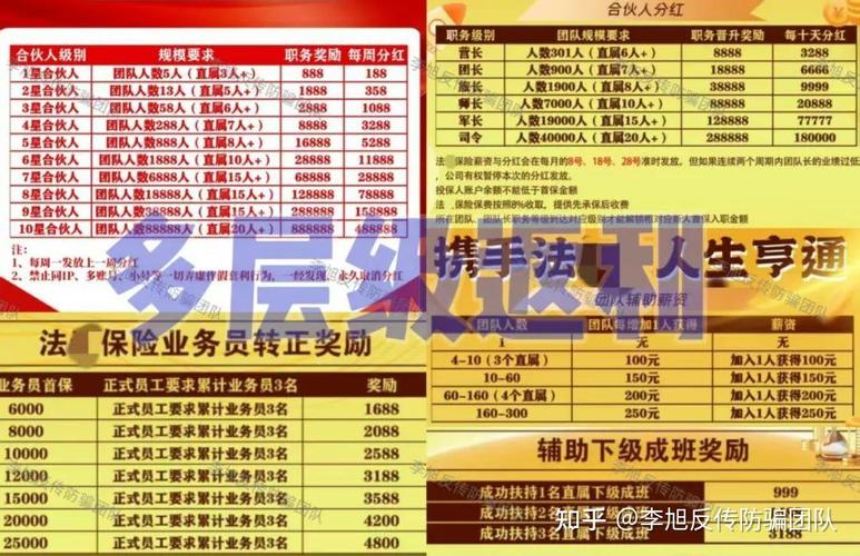 投资48000是传销吗?