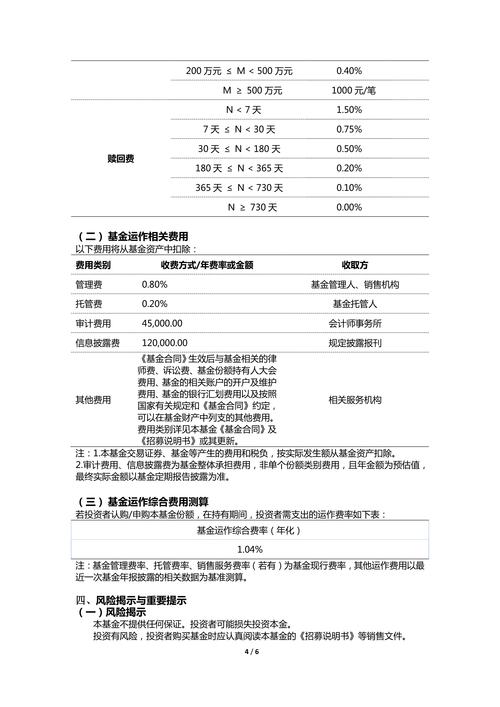 投资公司回报率究竟有多高?