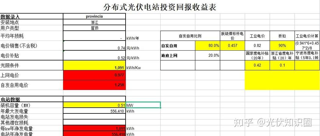 投资公司回报率究竟有多高?
