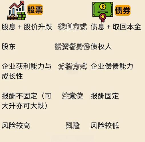 属于债券投资者的投资