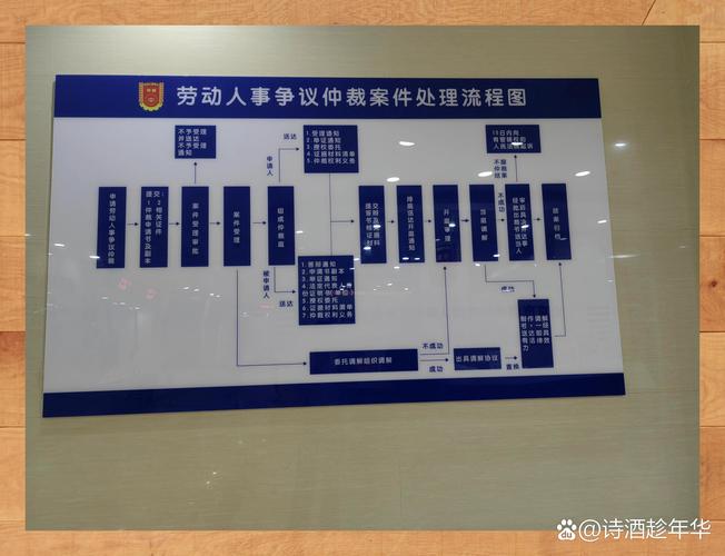 仲裁前置程序的法律规定具体有哪些?