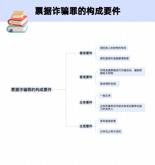 票据诈骗与诈骗的区别