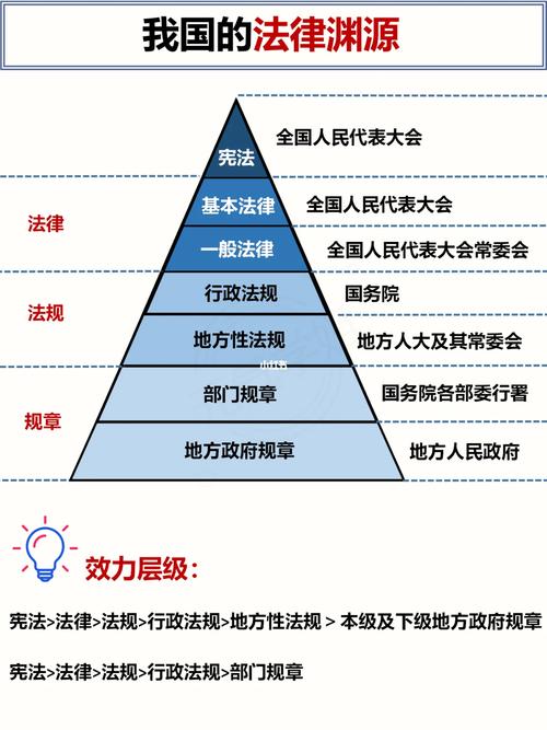 社会主义法律体系的核心