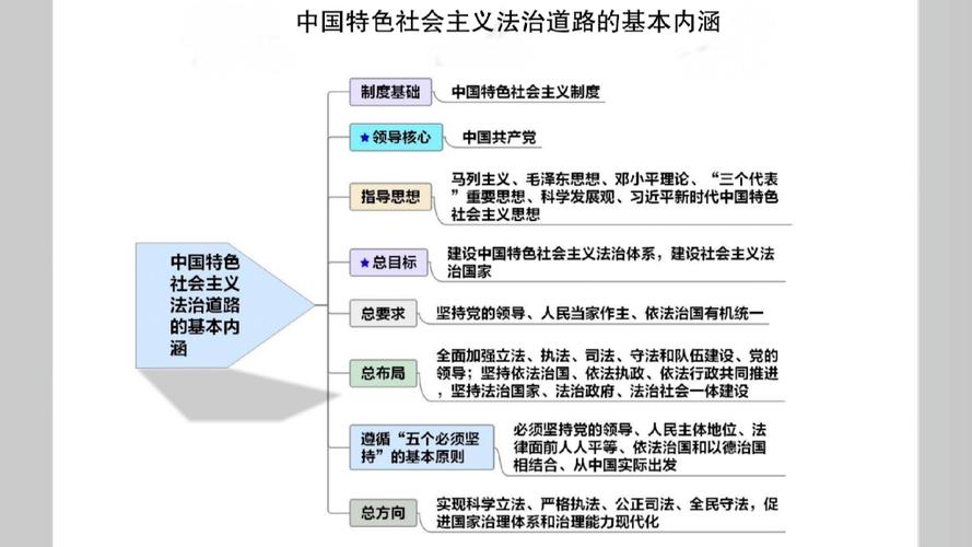 社会主义法律体系的核心