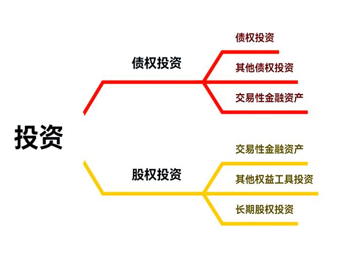 股权投资算风险投资吗