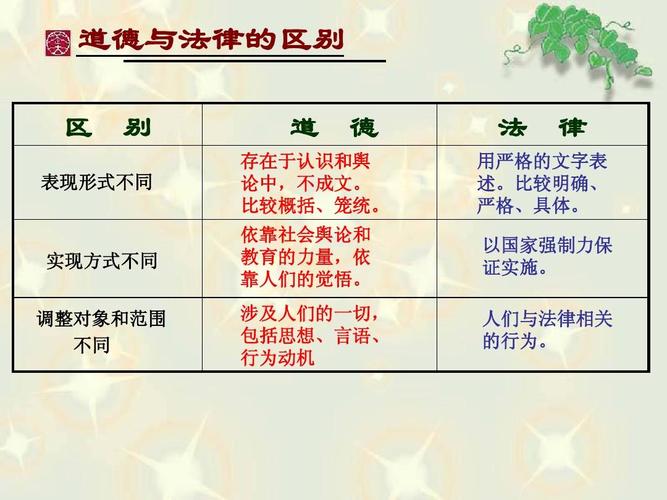 法律与道德的区别与联系