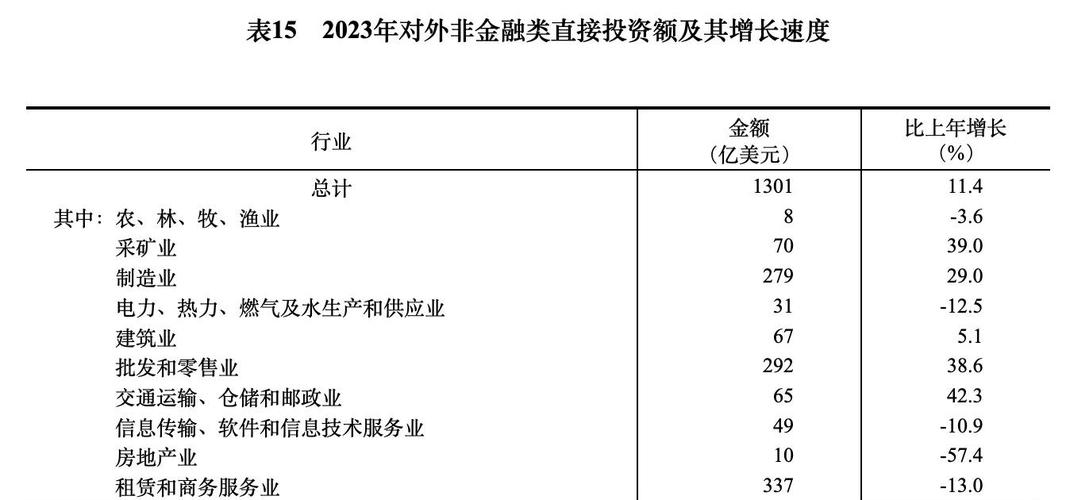 外商投资风险投资企业