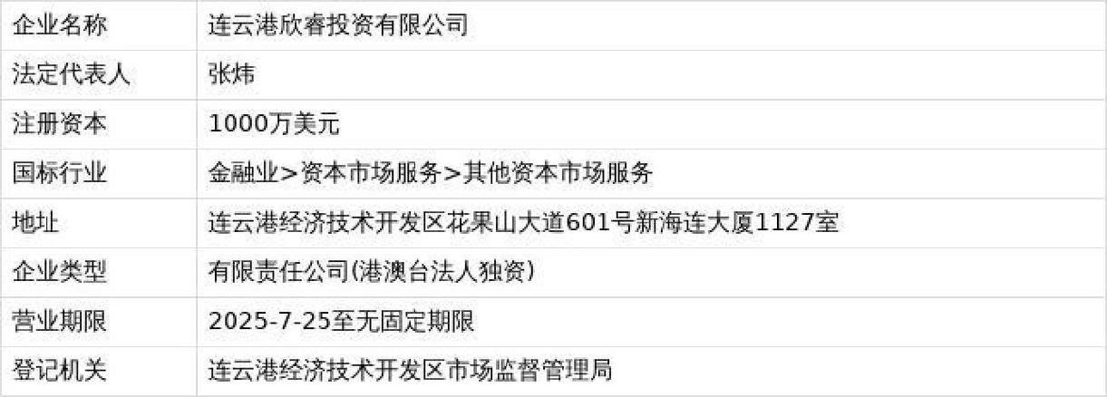 投资公司注册资本投资