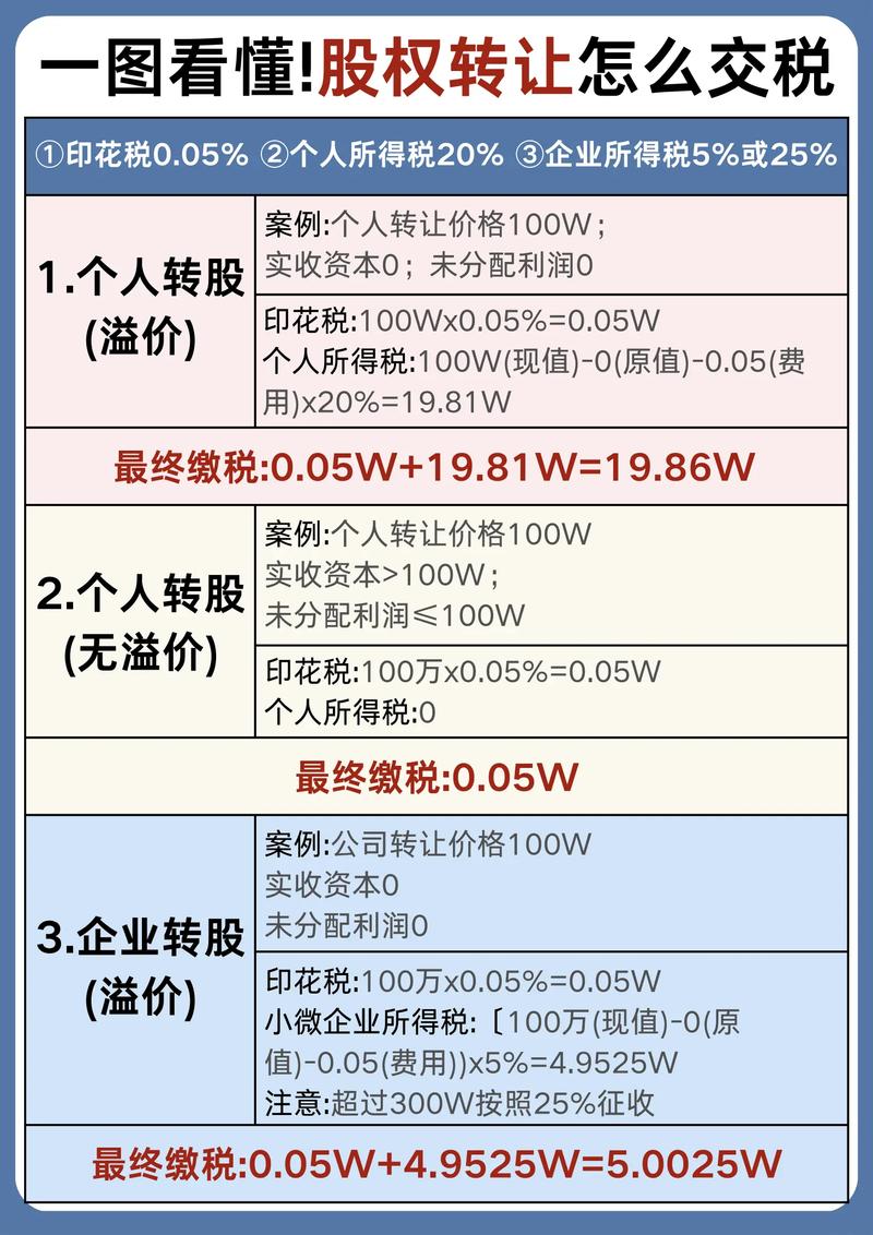 分红转投资要交税吗?