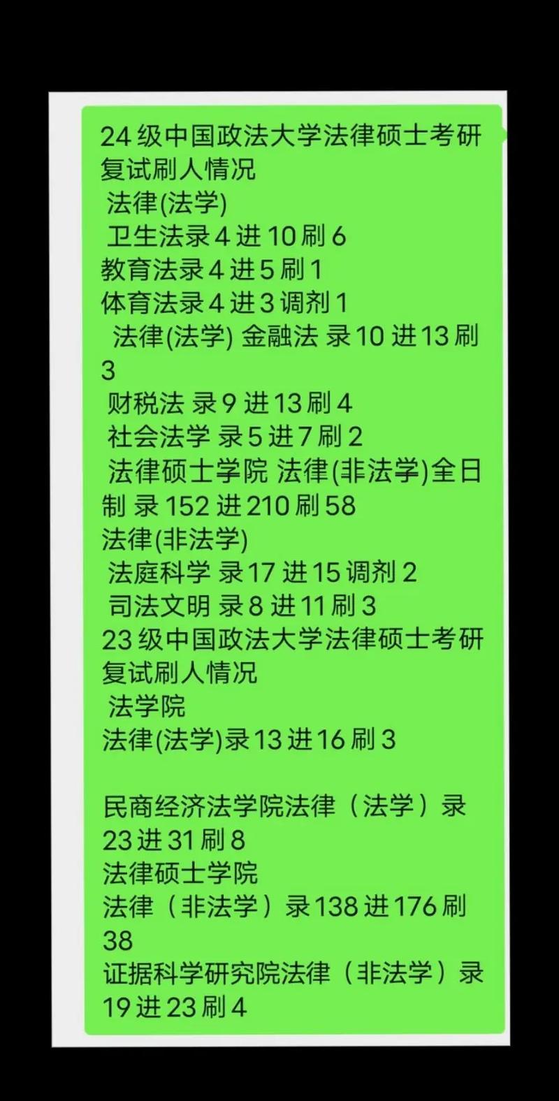 法学硕士真的比法律硕士更好吗?
