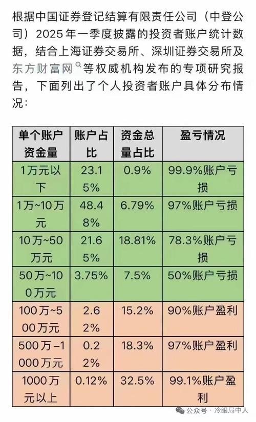 证券投资基金能投资吗