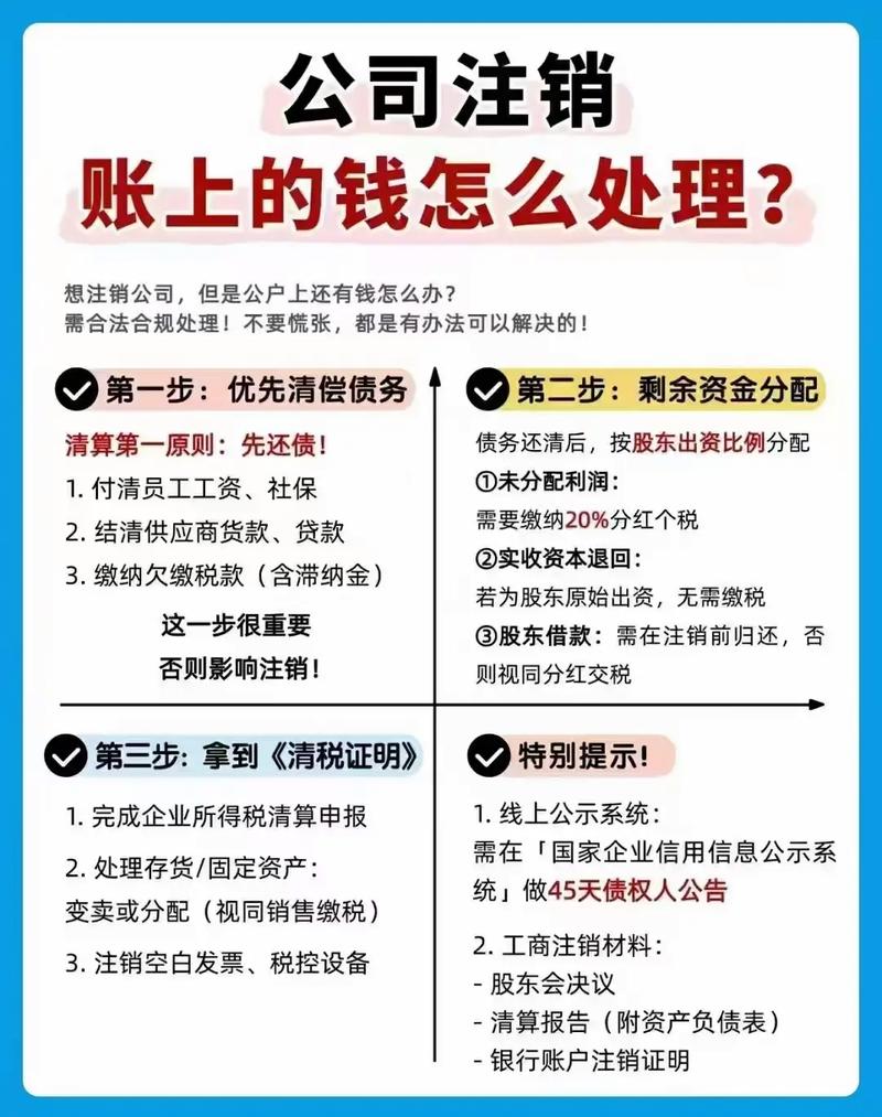 投资账户注销后,投资款能退吗?