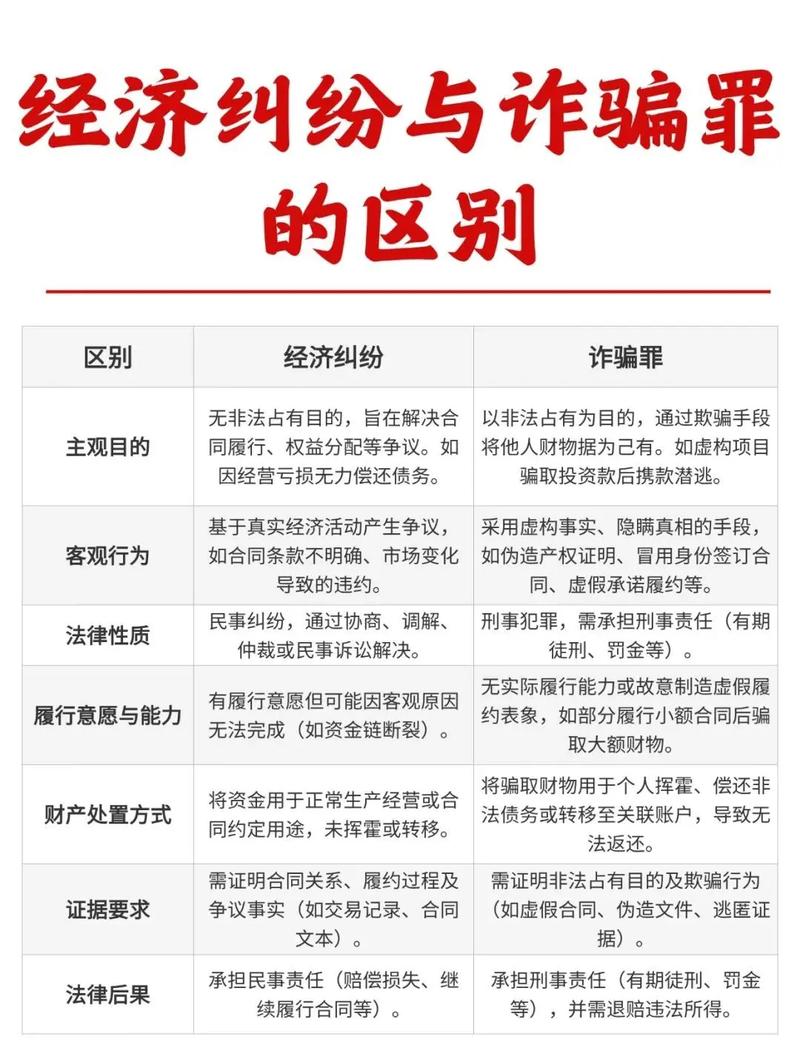 合同诈骗罪与经济纠纷如何区分?