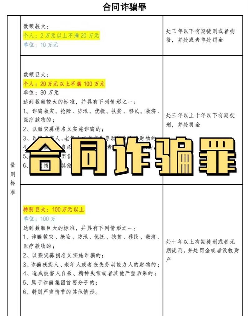 合同诈骗罪与经济纠纷如何区分?