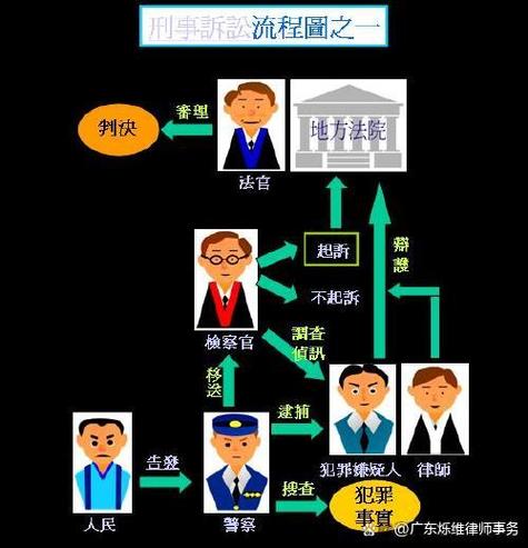 当事人间法律关系如何界定?