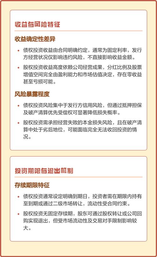 股权投资债权投资区别