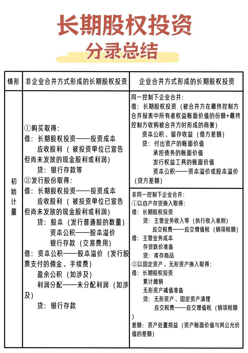 长期股权投资费用,资本化还是费用化?
