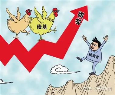 风险投资基金投资问题