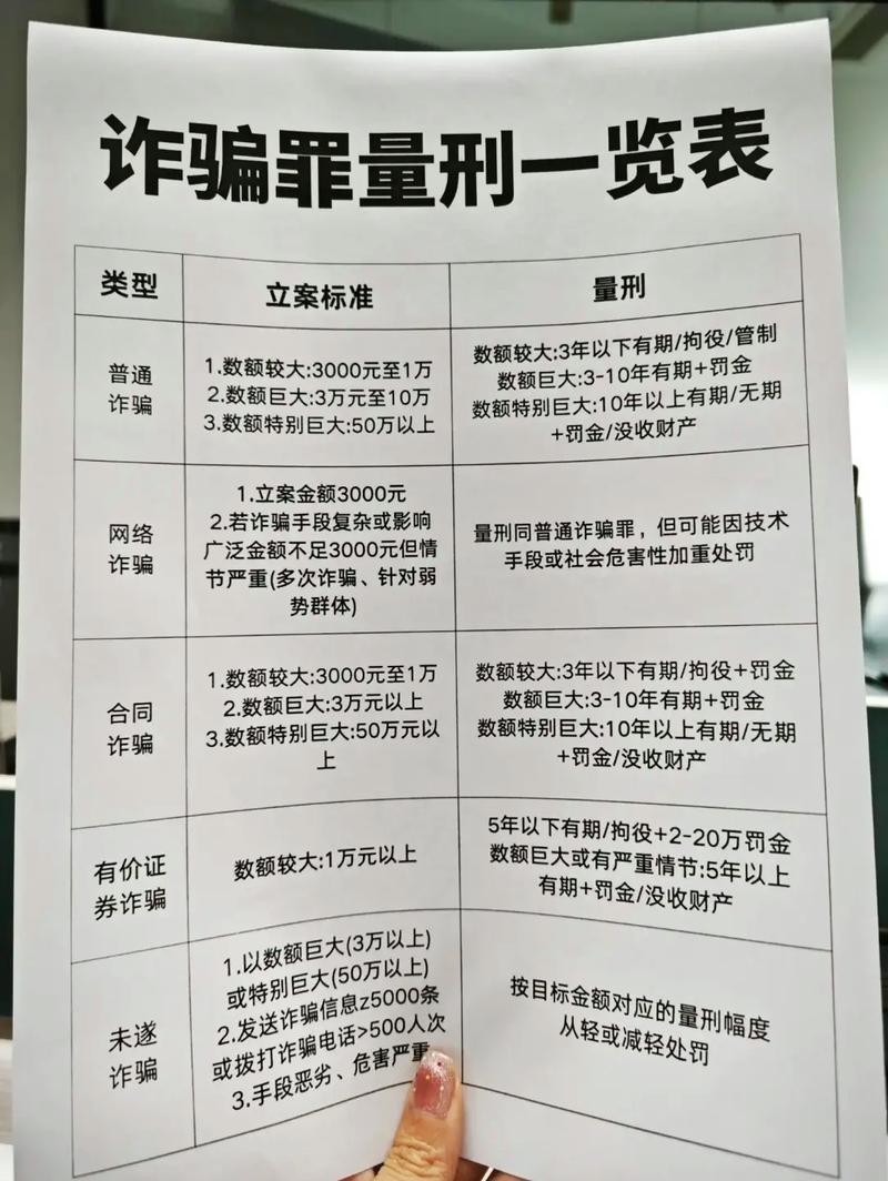 浙江省诈骗罪司法解释