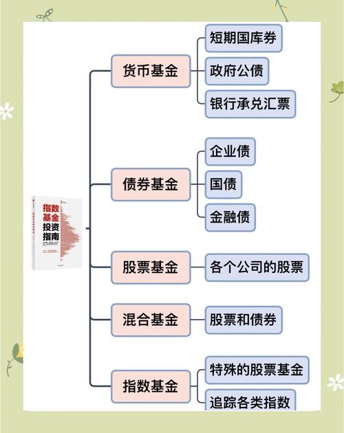 实际投资与按比例投资,哪种更优?