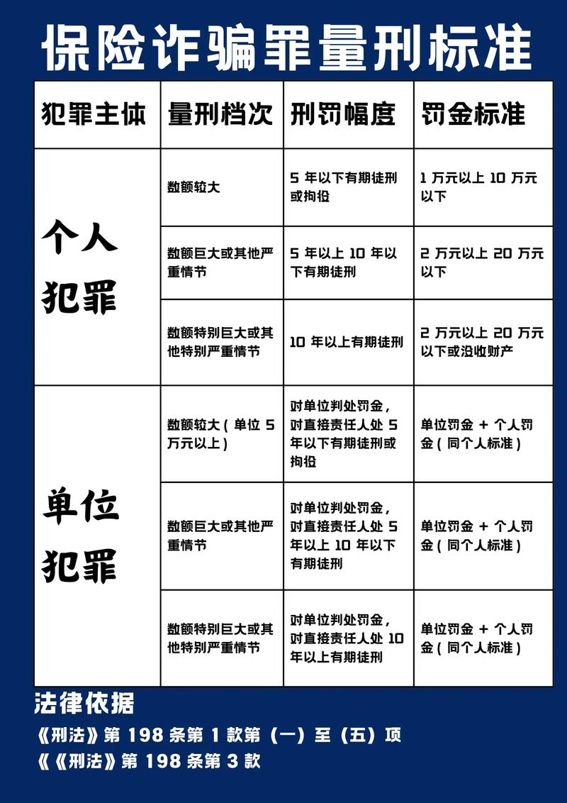 诈骗罪追赃有哪些法律依据?