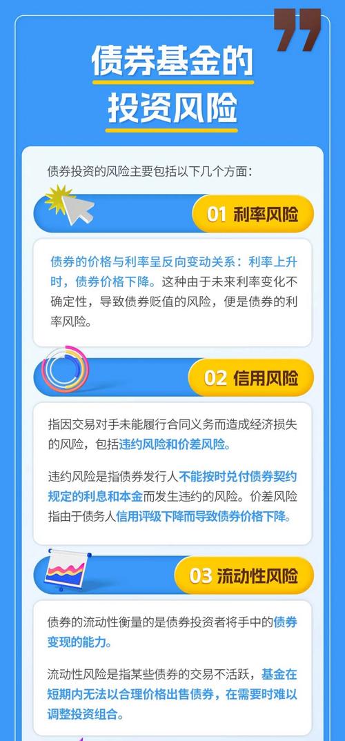 证券投资的再投资风险