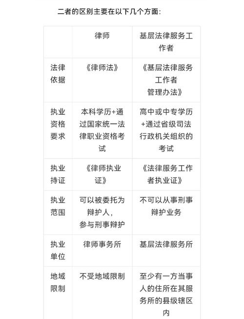 职业道德与法律的关系