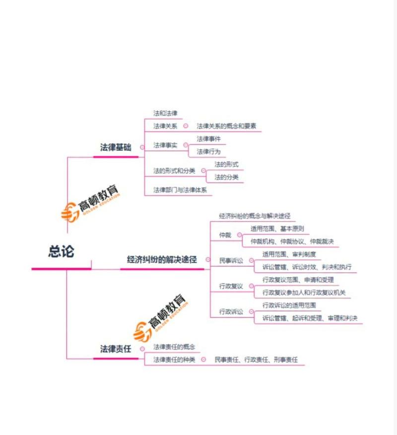 经济法律关系特征有哪些?