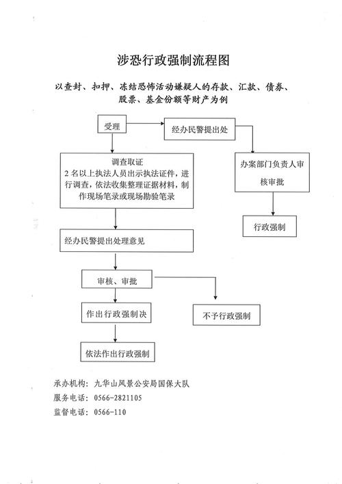 法律对行政强制措施的