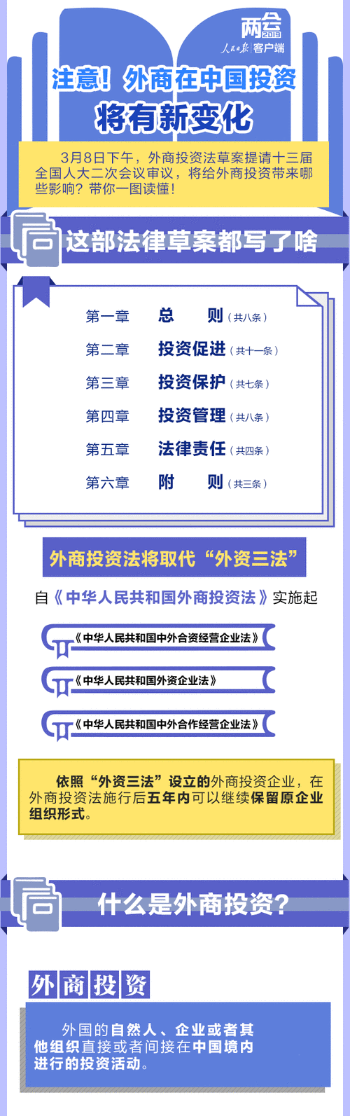 外商投资偏好哪些领域?