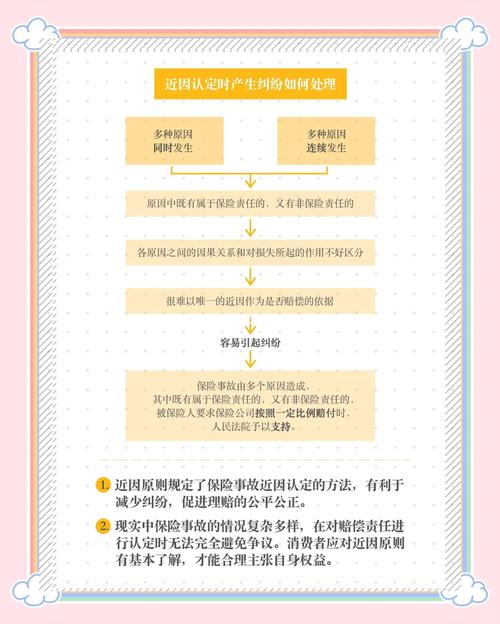 与保险相关的法律法规