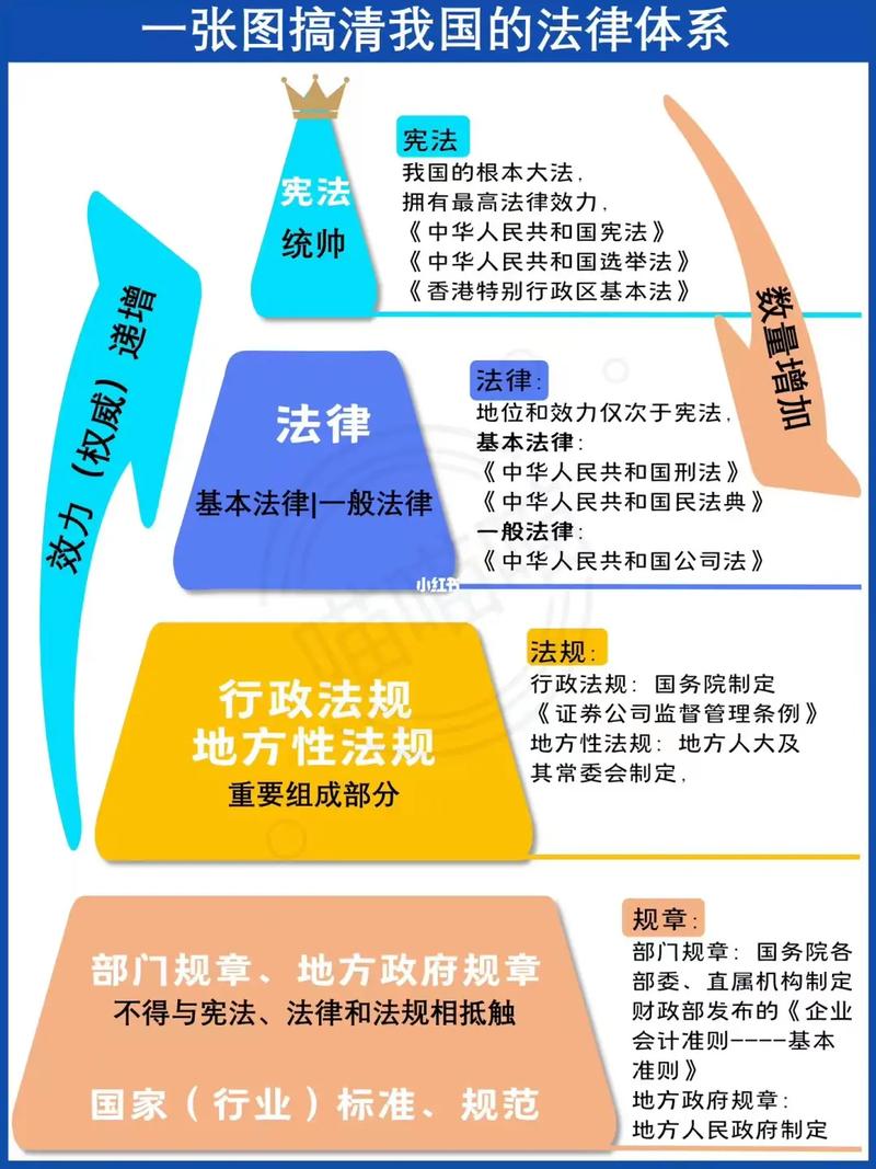 法律法规体系包括哪些