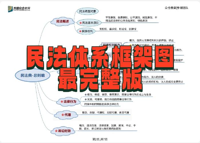 法律法规体系包括哪些
