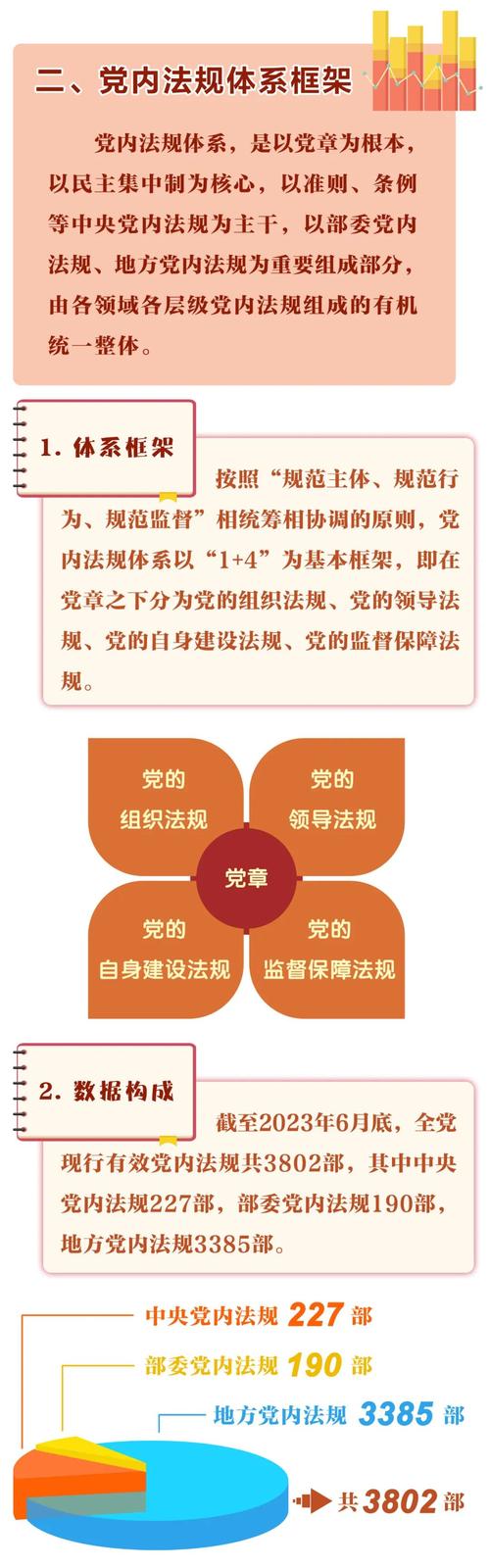 法律法规体系包括哪些