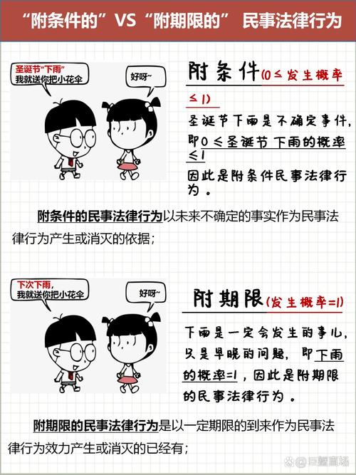 民事法律行为效力如何判断?