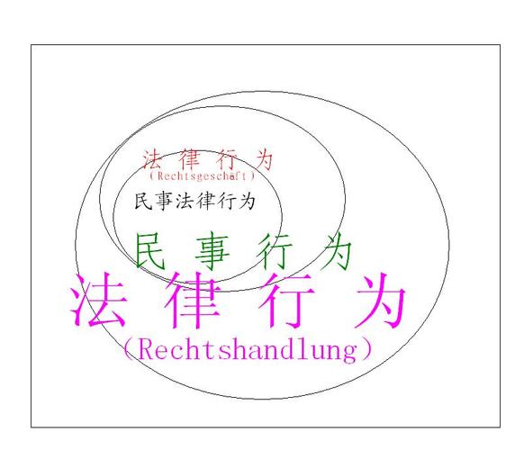 民事法律行为效力如何判断?