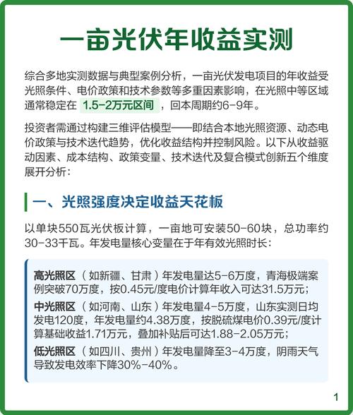 一亩地光伏投资到底要多少钱?