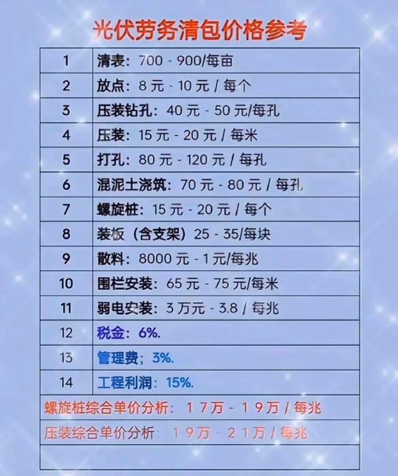 一亩地光伏投资到底要多少钱?