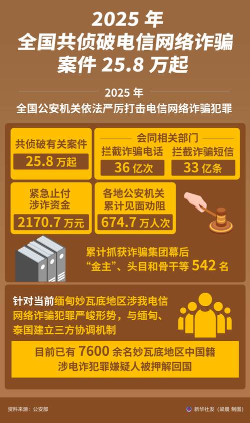 2025安溪诈骗新闻