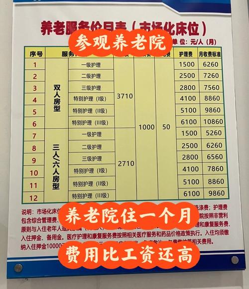 开老年公寓投资多少钱?成本具体多少?