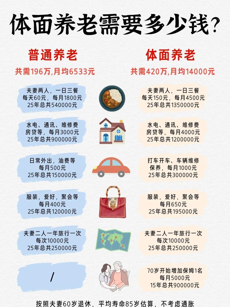 开老年公寓投资多少钱?成本具体多少?