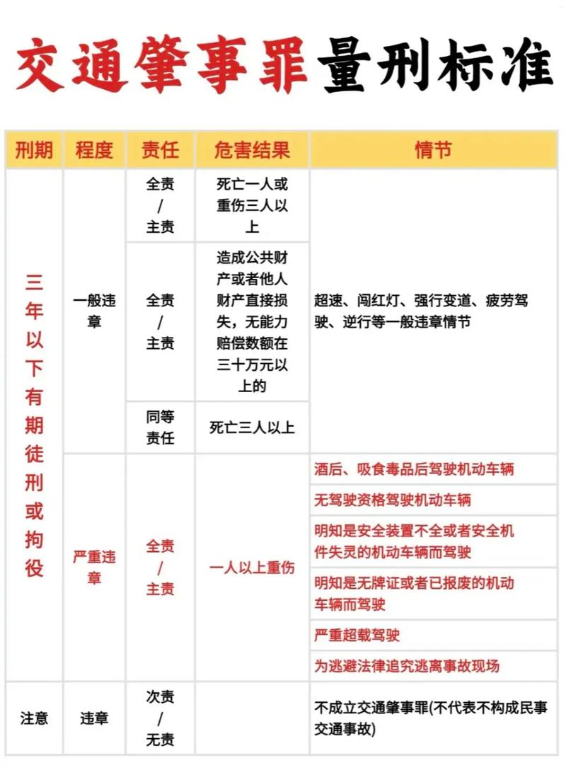 肇事逃逸法律定义如何界定?