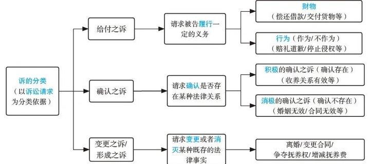 法律关系客体如何准确判断?