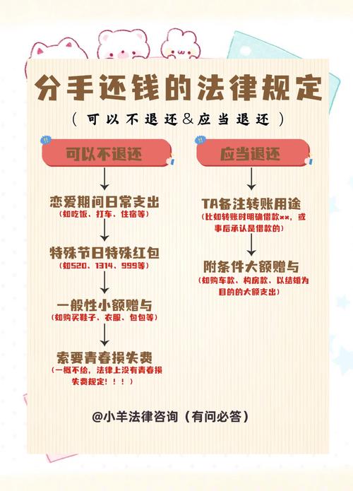 法律手段要钱,具体该怎么做?