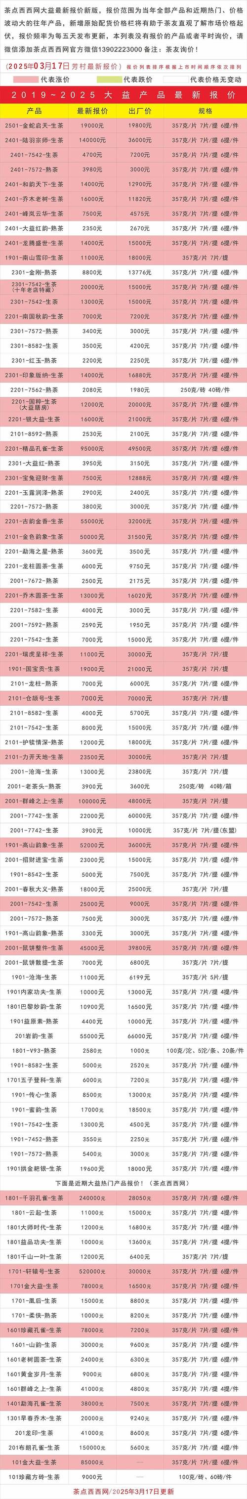 开干货店到底要投多少钱?