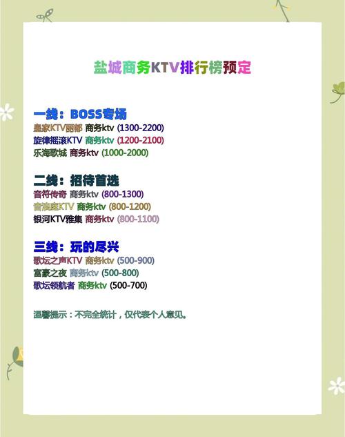 中小型酒吧投资到底要花多少钱?