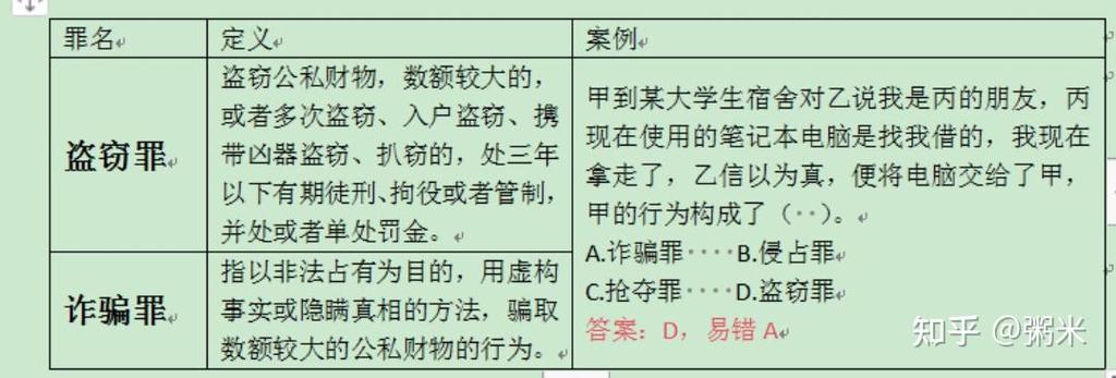 盗窃与诈骗,关键区别在哪?