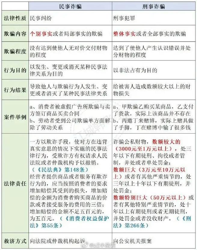 盗窃与诈骗,关键区别在哪?